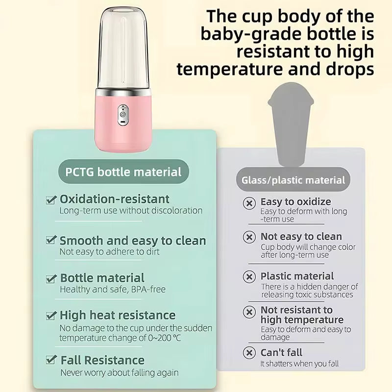 Portable USB Blender – Personal Mini Juicer  for Smoothies & Travel
